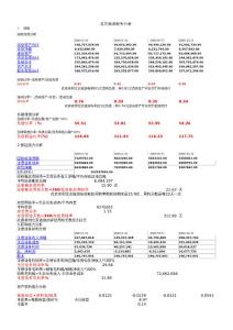 北京旅游财务分析