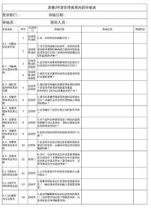 iso90012018內(nèi)審檢查表.xls