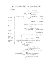 高中政治选修3专题二