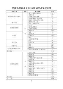 华南热带农业大学2006届毕业生统计表