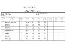 全尺寸檢驗報告