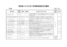 泽州县二〇〇六年十件实事考核项目分解表