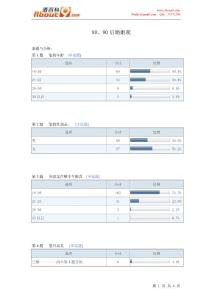 80、90后婚姻观报告