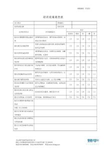 培訓效果調查表