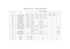 液氮洗位號說明