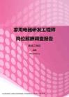 2017黑龙江地区家用电器研发工程师职位薪酬报告.pdf
