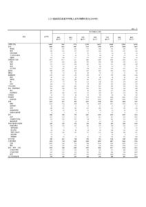 5-23 城镇居民家庭平均每人全年消费性支出(2009年)