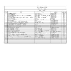 上海外國(guó)語大學(xué)法語系推薦書目