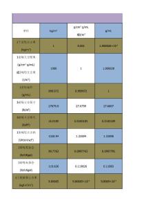 密度單位換算表