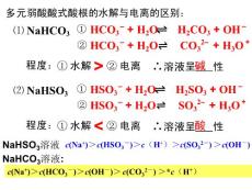 專題二：溶液中離子濃度大小的判斷[1]