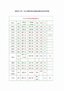 2010年全国各省高考政治真题及答案汇总