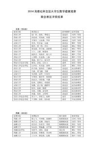 联合赛区赛题论文清单（A）-中国数学建模