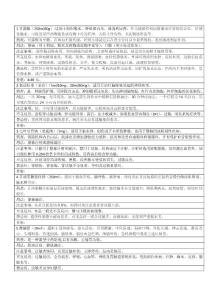 神经外科常用药品