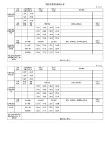 消防控制室值班记录