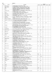 淘寶基礎(chǔ)知識(shí)點(diǎn)-考題