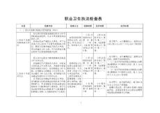 職業(yè)衛(wèi)生執(zhí)法檢查表