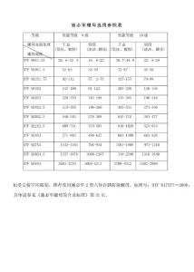 施必牢螺母选用参照表