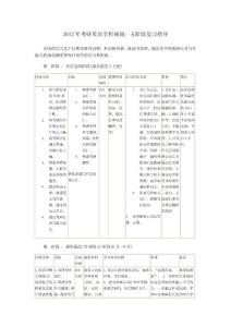 2012年考研英语全程规划五阶段复习指导