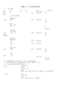 保健品開發(fā)方案及激勵(lì)制度.docx