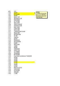 計劃任務書、開題設計報告費用化經費預算要素(2016年版)