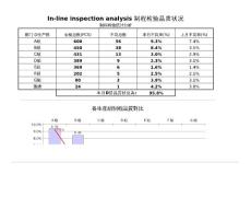 Form - Faults analysis