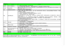报销单填写及相关规范