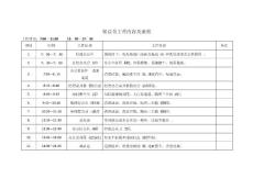 清潔工一天工作內(nèi)容及流程