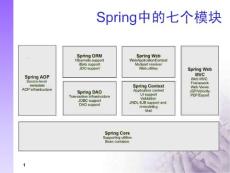 spring框架