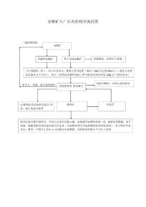 金精矿入厂后内控程序流程图