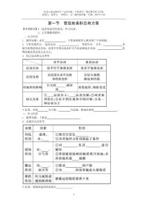 連南民族高級中學過程體驗合作探究課堂教學復習學案執筆人