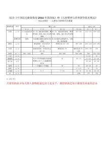 中國(guó)兒童膳食指南2016年第四版