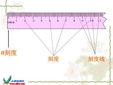 （青岛版）一年级数学下册课件 厘米的认识 2