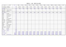 酒店收入、成本、費(fèi)用匯總分析表