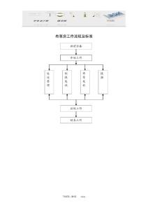 [酒店客房部资料]布草房工作流程及标准