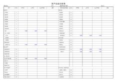 資產(chǎn)負(fù)債分析表