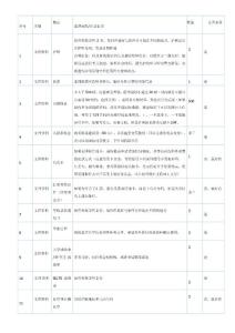 UK行李大全（僅供參考，最重要的是錢、文件）