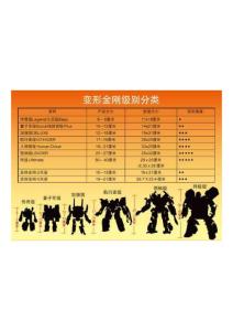 变形金刚级别尺寸