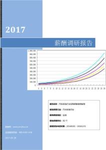 2017汽车研发行业定制薪酬调查报告.pdf