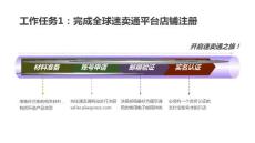 工作任務1：完成全球速賣通平臺店鋪注冊