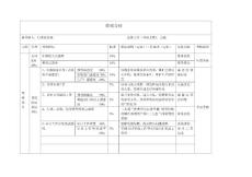 高管績效合同(行政副總裁)