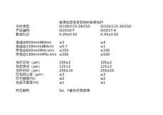 多模光纖技術(shù)參數(shù)確認(rèn)表