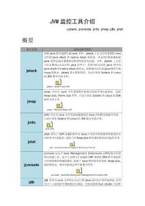 JVM監控工具介紹