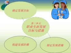 規劃第三單元第三課2