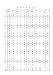 化学元素符号表