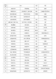 小学三年级古诗词选萃