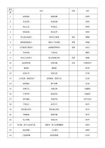 小学三年级名词名句选萃