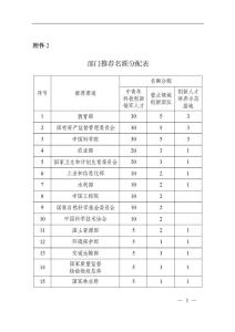 部門推薦名額分配表