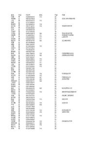 兼职猫置顶招聘报名用户（应聘成功就预付500元提成款）-报名信息表