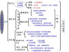 2018年6月29日《政治生活》知识结构图