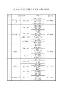 冶金行业列入《国家职业资格目录》的职业